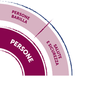 Persone