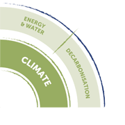 Climate