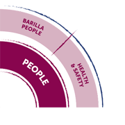 People